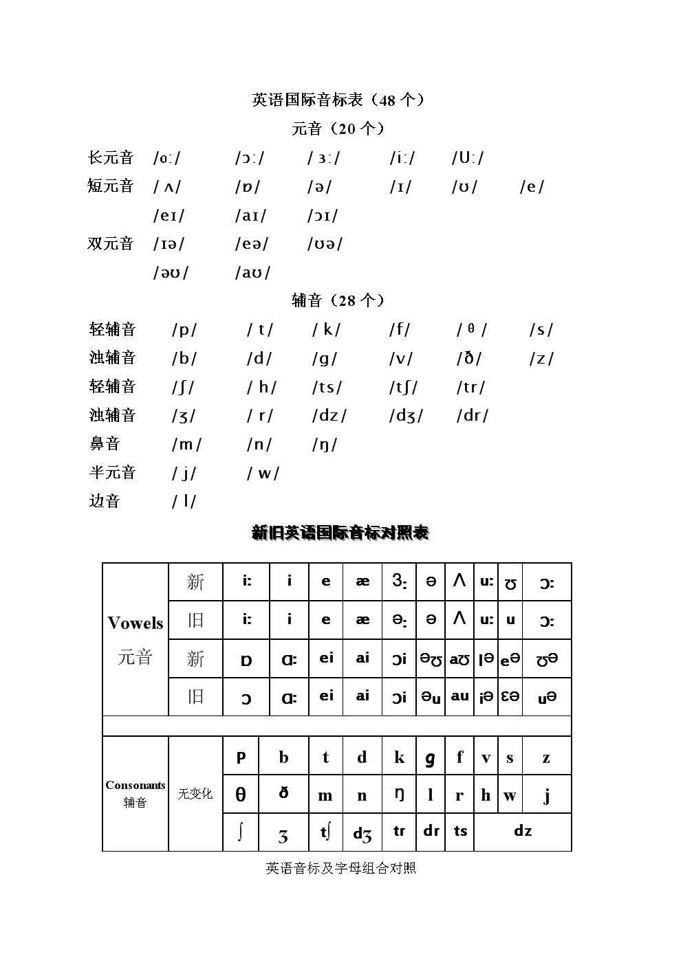 小屋英语的音标怎么?