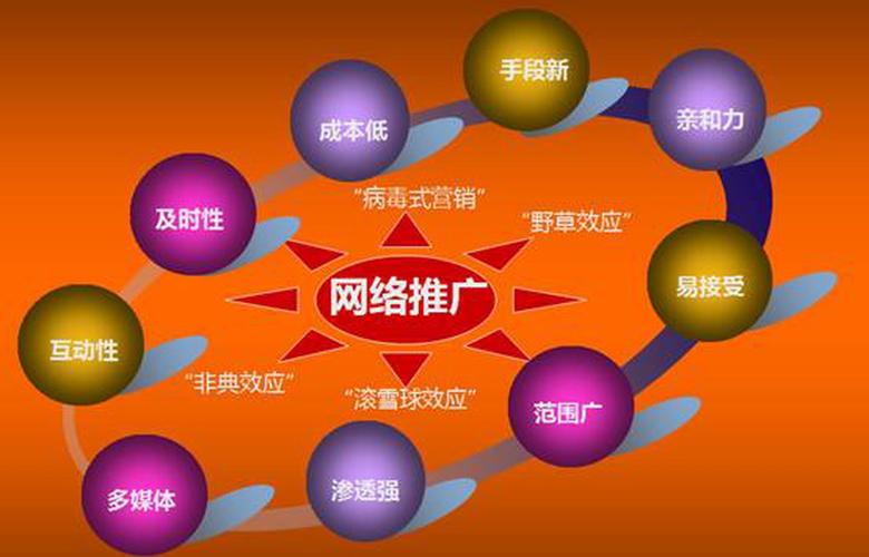 江门网络推广：抓住时代的机遇