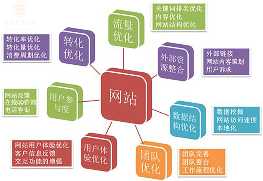怎么分析网站结构? 第2张