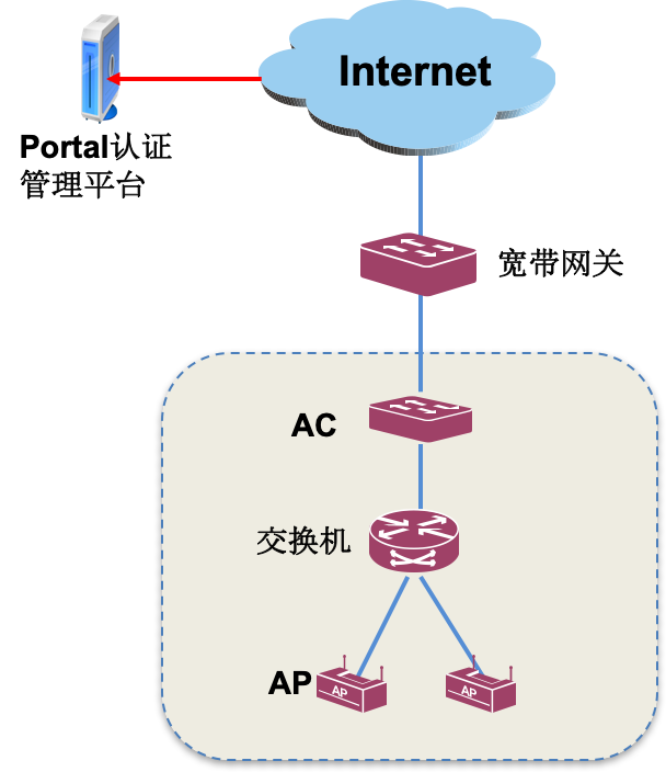 电信天翼云机房怎么样