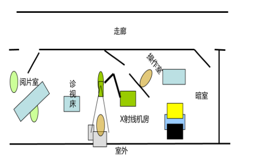 怎么样测定一个x线机房的防护