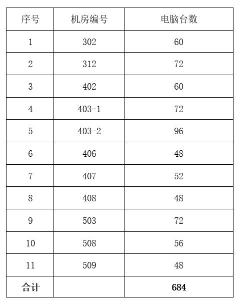 机房号是怎么样的