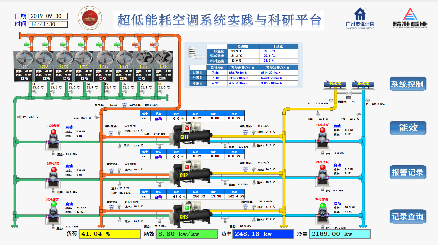 高效机房怎么样