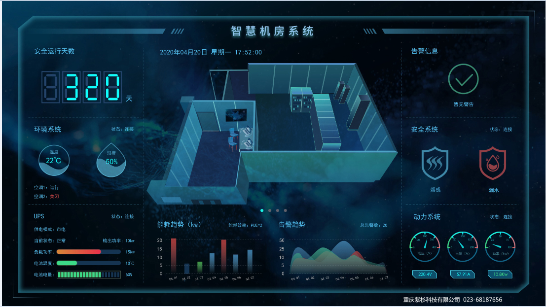 机房监控销售怎么样