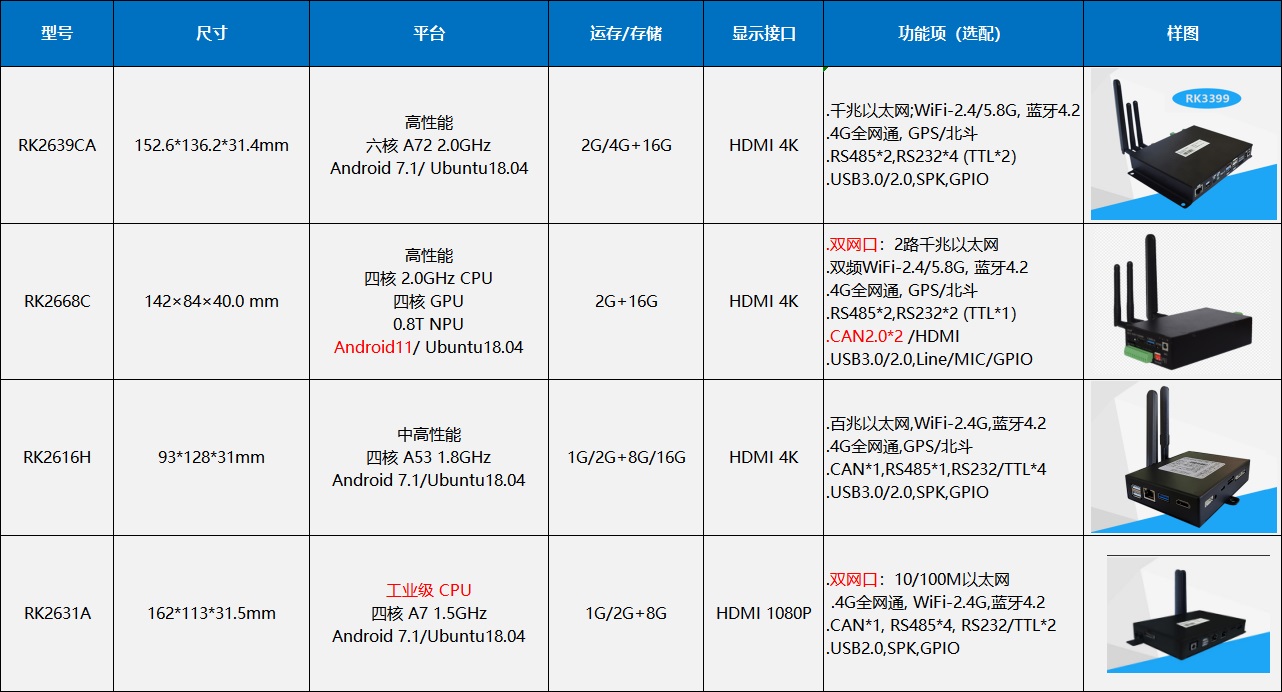 软通动力外包机房怎么样