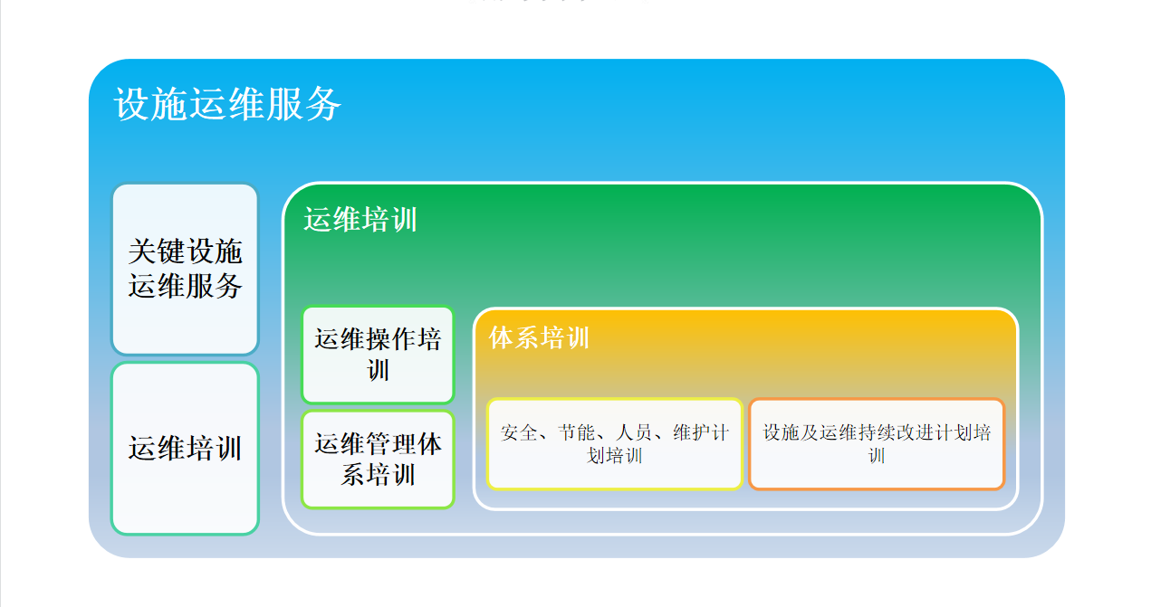 白云专业的机房运维怎么样