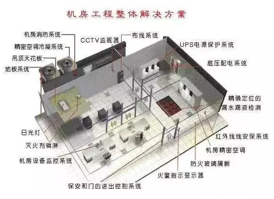数据机房监理公司怎么样