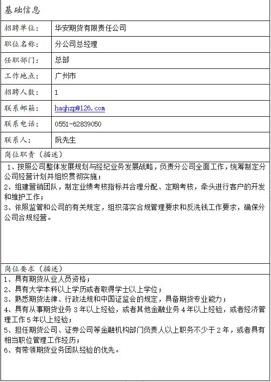 华安期货机房怎么样
