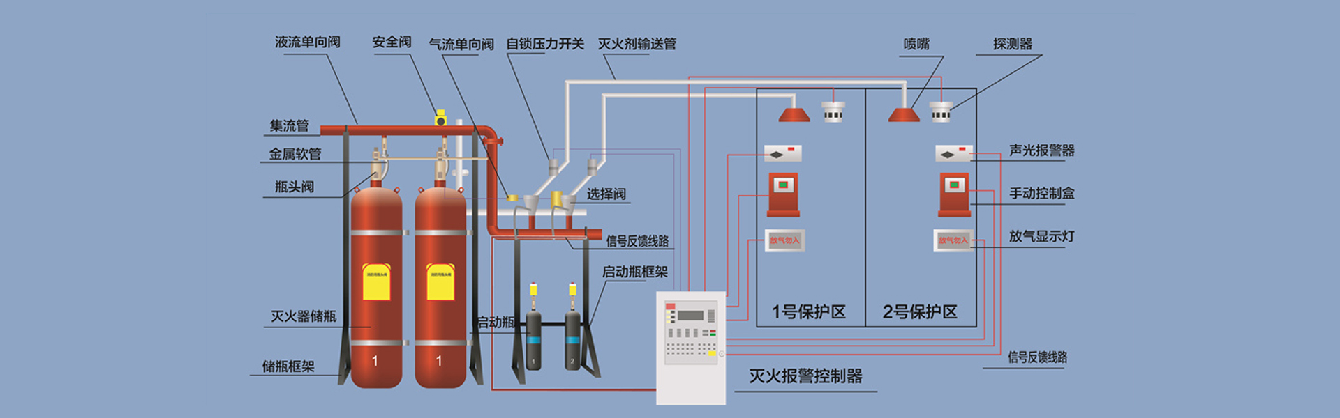 机房配电柜怎么样的安全