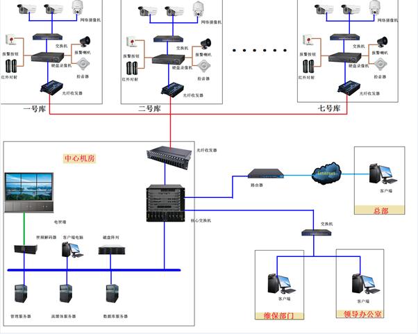 机房监控网络设备怎么样