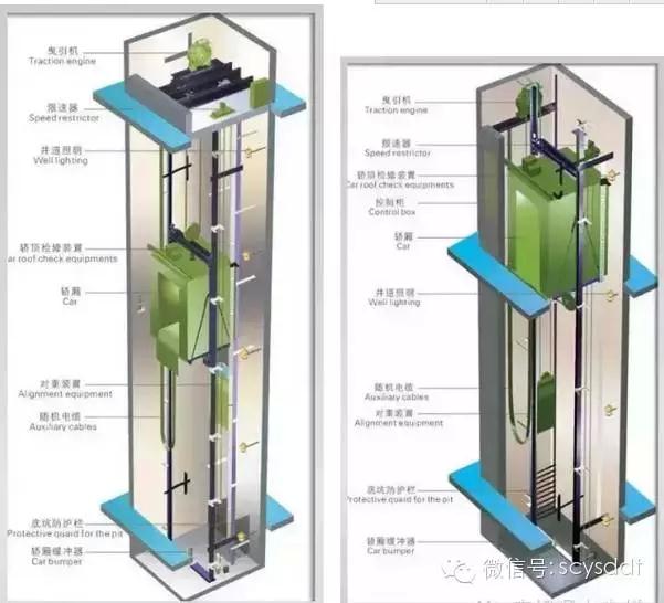 电梯楼顶机房是怎么样