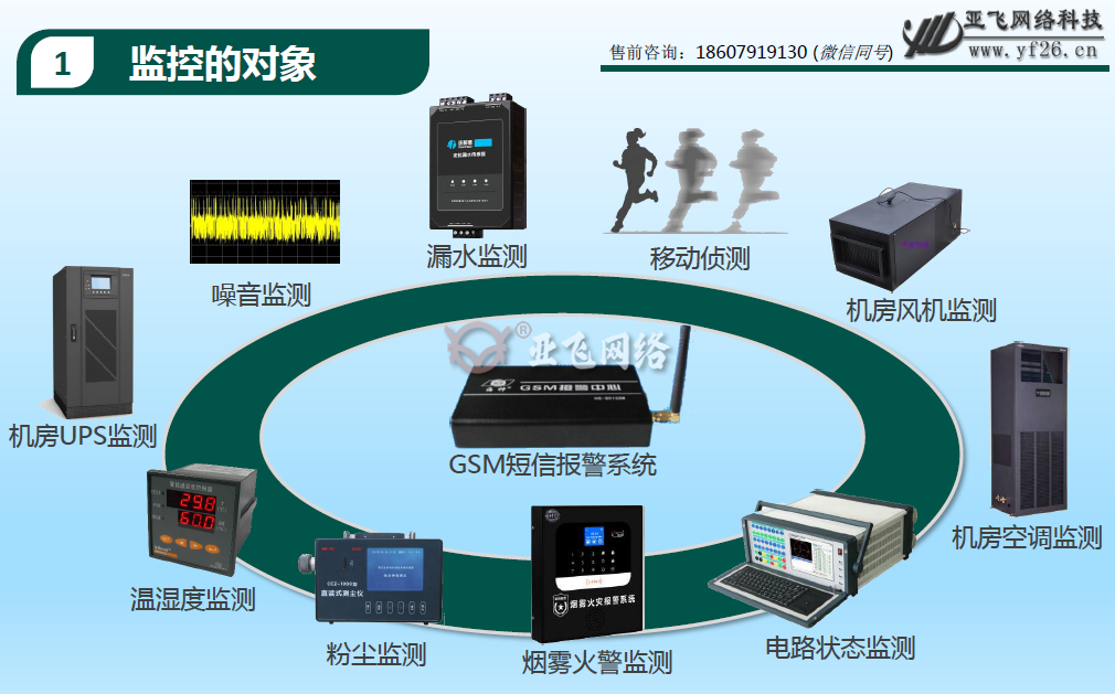 机房风险评估怎么样做的