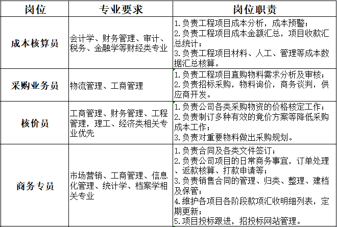 广电机房值机岗位怎么样