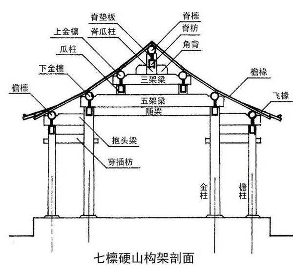 机房顶框架梁怎么样