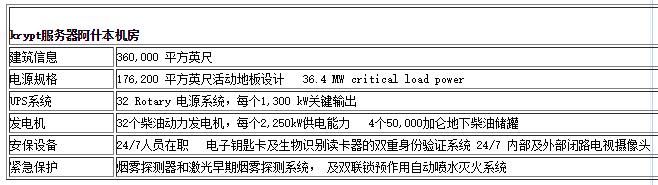 krypt机房服务器怎么样