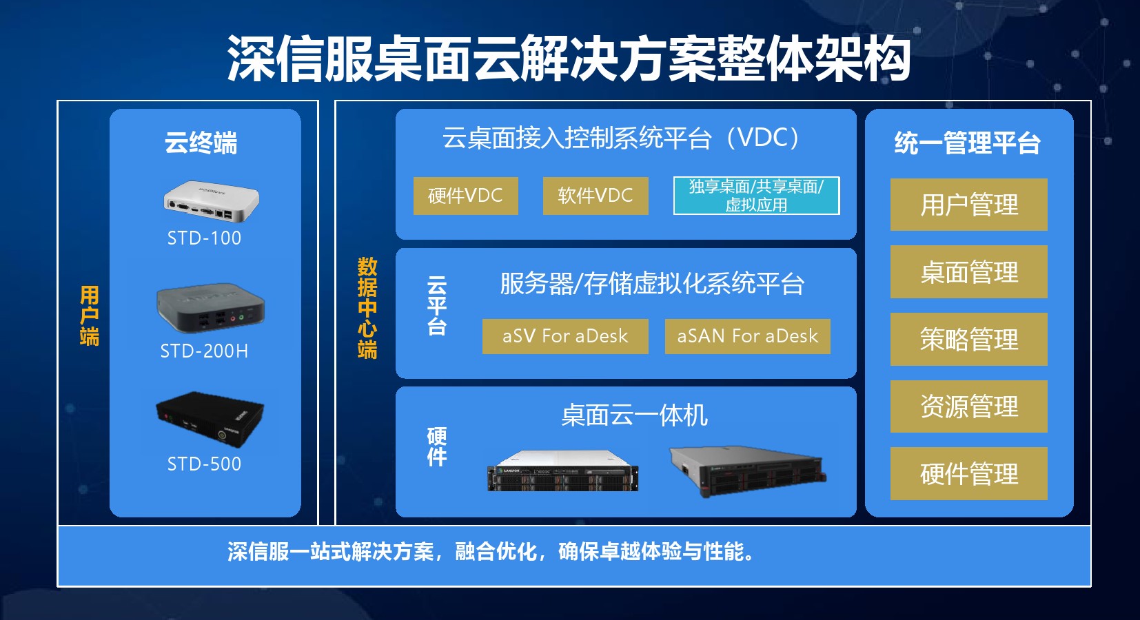 深信服网络机房怎么样啊