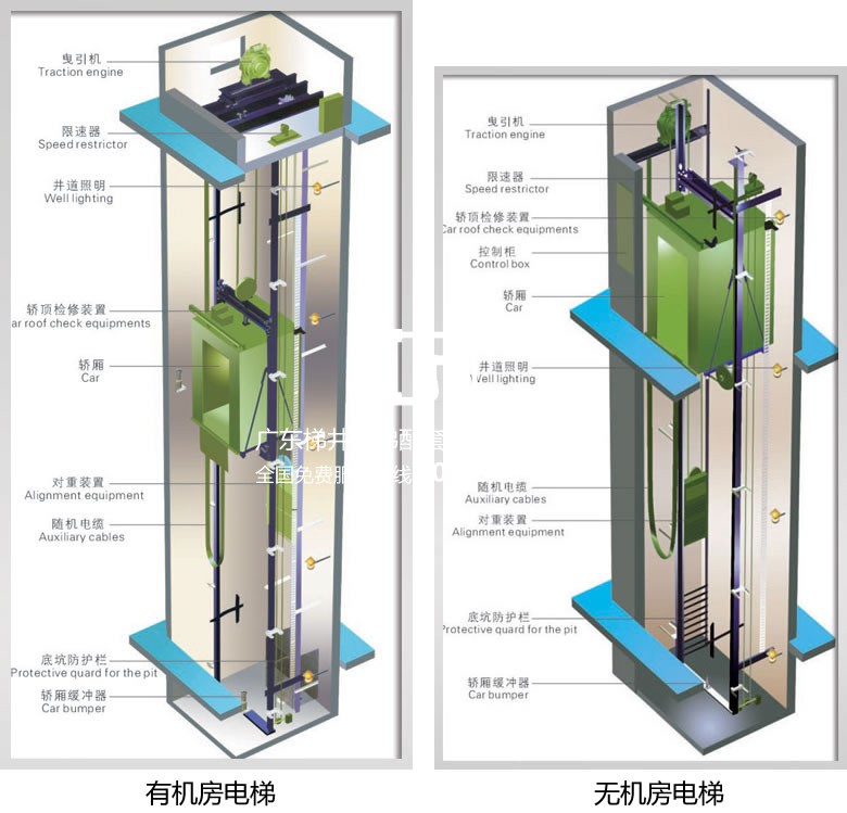 西奥电梯有机房吗怎么样