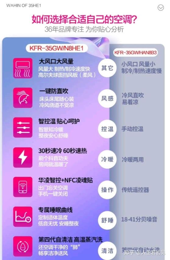 机房空调质量怎么样