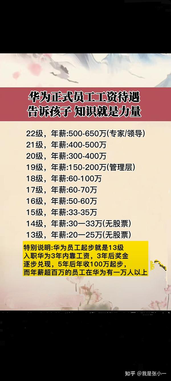 杭州电信机房工资怎么样