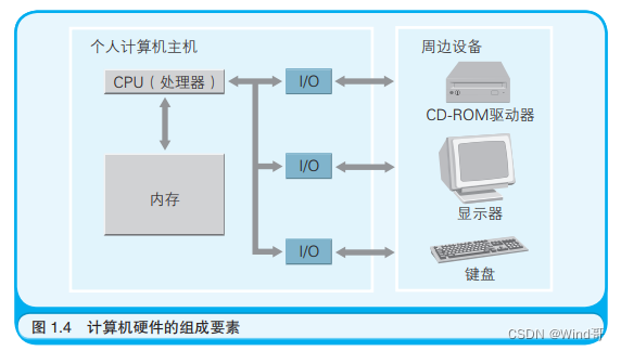 跑计算机房业务怎么样