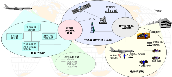 白云专业的机房运维怎么样