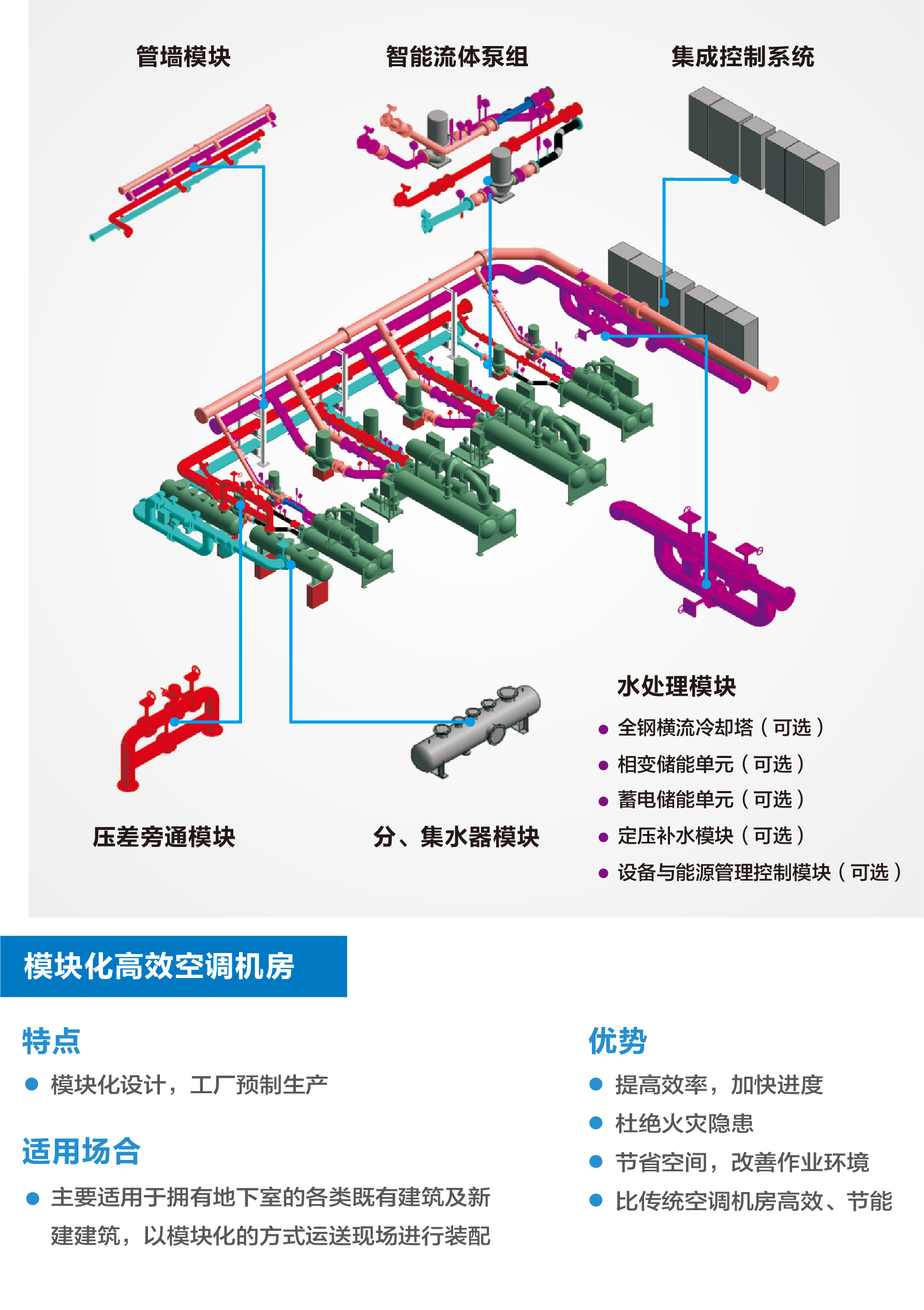 机房空调系统怎么样