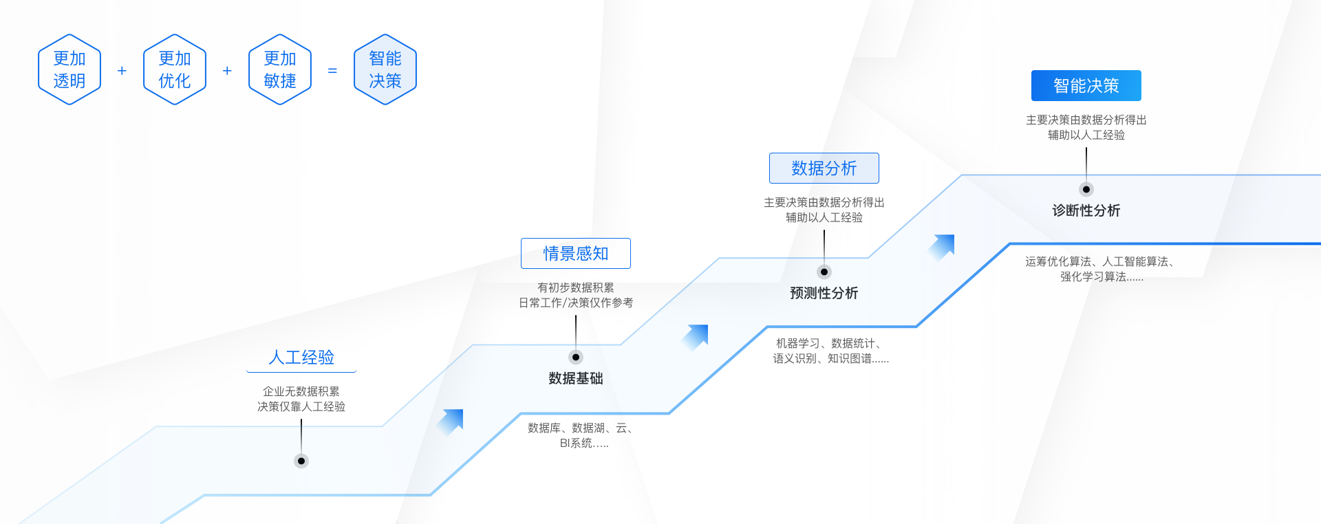 ai赋能智慧机房怎么样