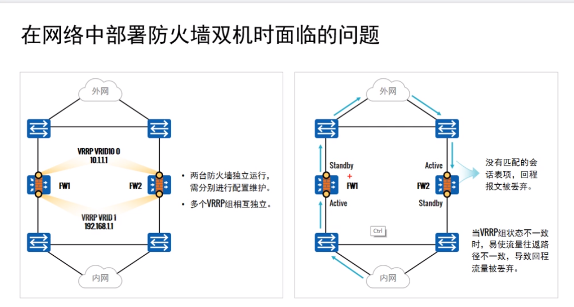 双网热备机房怎么样