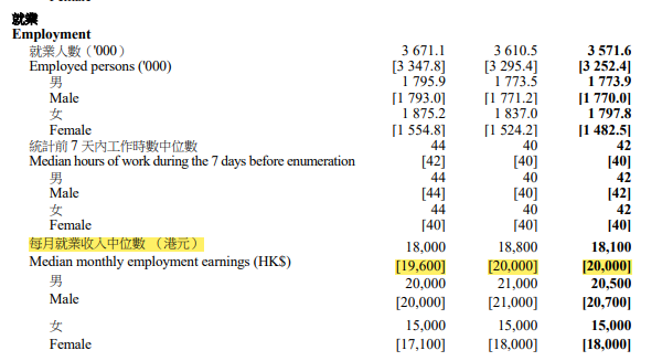 香港机房运维薪资怎么样