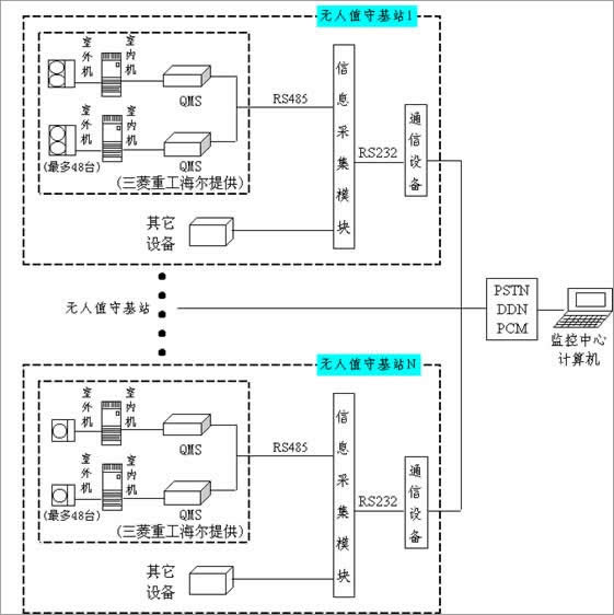 海尔机房专用空调怎么样