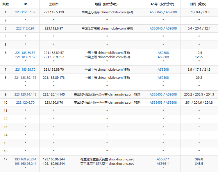 荷兰的机房怎么样 被墙