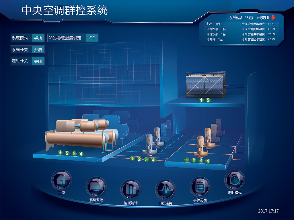 绿通科技云控机房怎么样
