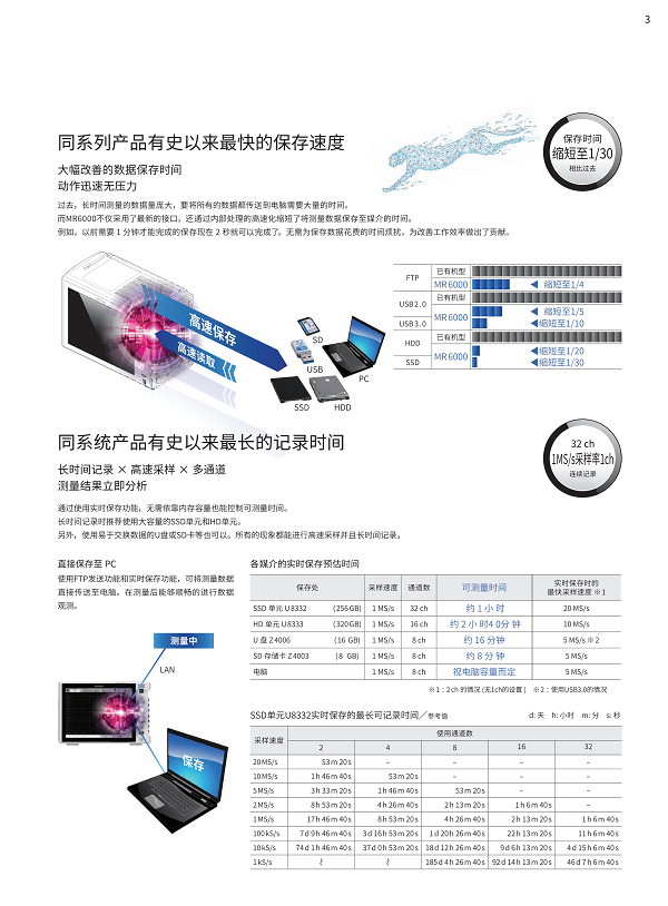 科华光伏应用机房怎么样