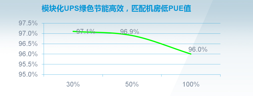 机房ups怎么样