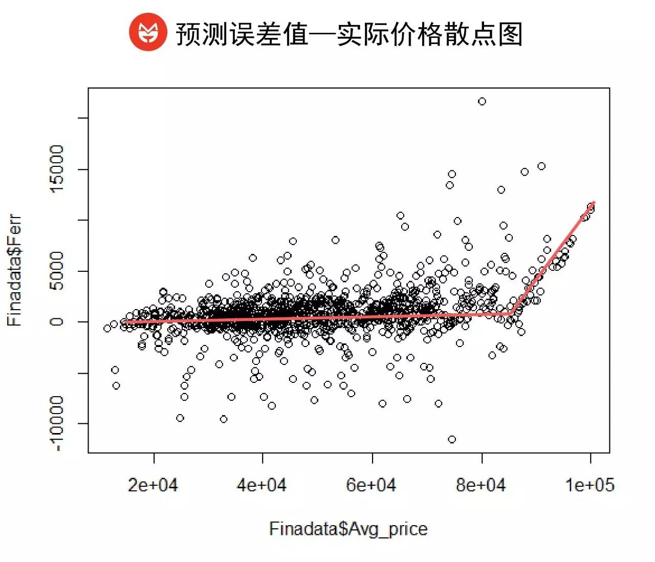 随机房价怎么样