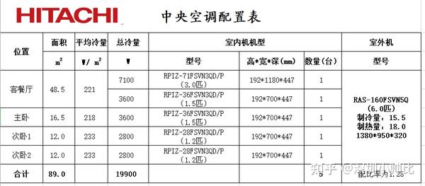 机房空调配置怎么样啊