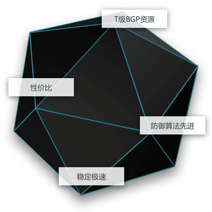 BGP机房速度怎么样
