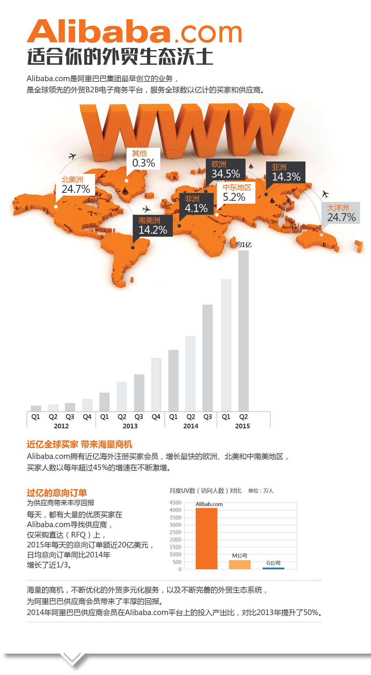 阿里机房国际出口怎么样
