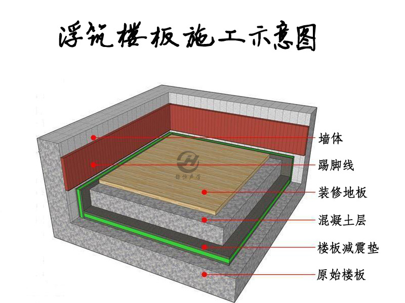机房隔音减震垫怎么样