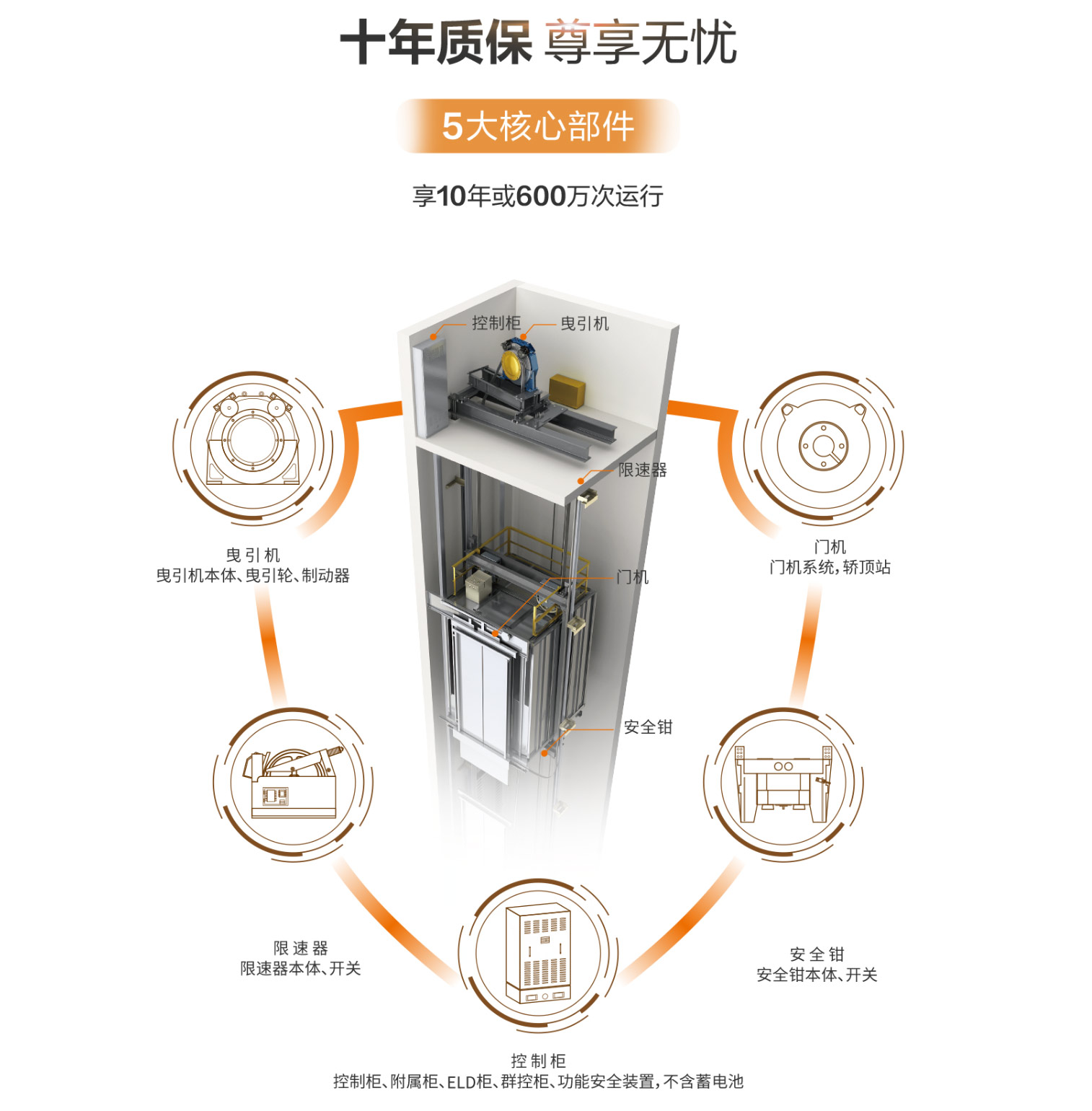 三菱电梯机房怎么样设置