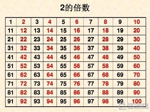 0为什么是偶数