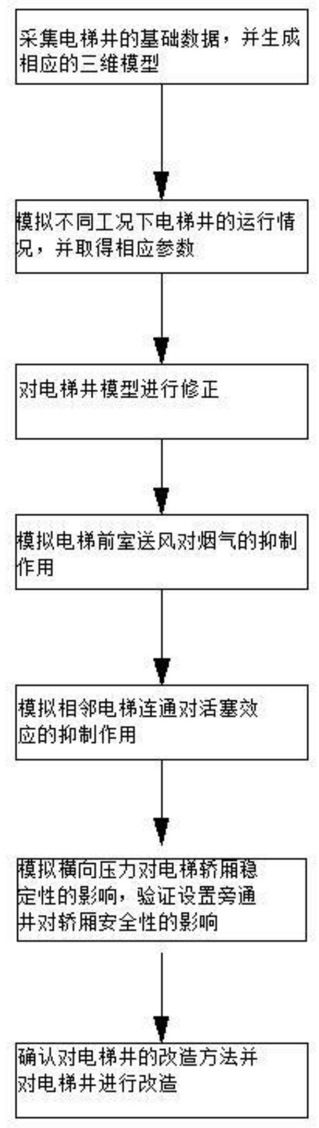 在电梯机房内吸烟会怎么样