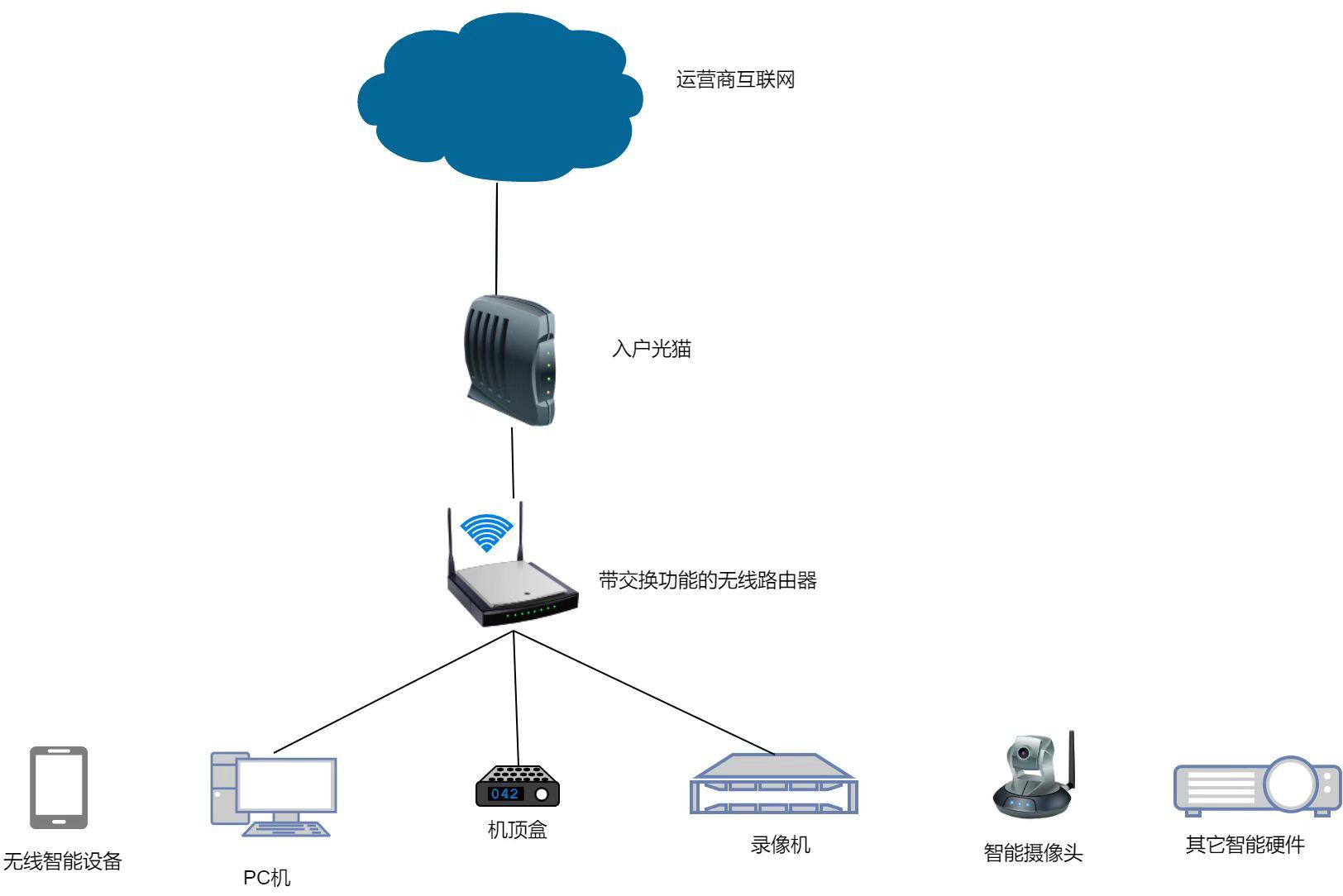 电信机房路由器怎么样