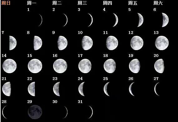 机房 三十度 会怎么样
