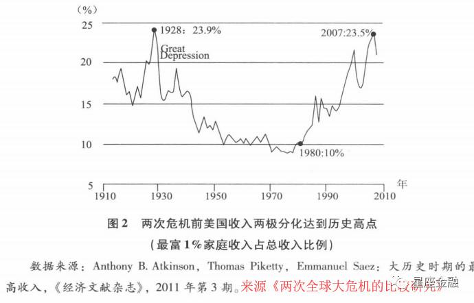 世界经济危机房阶怎么样