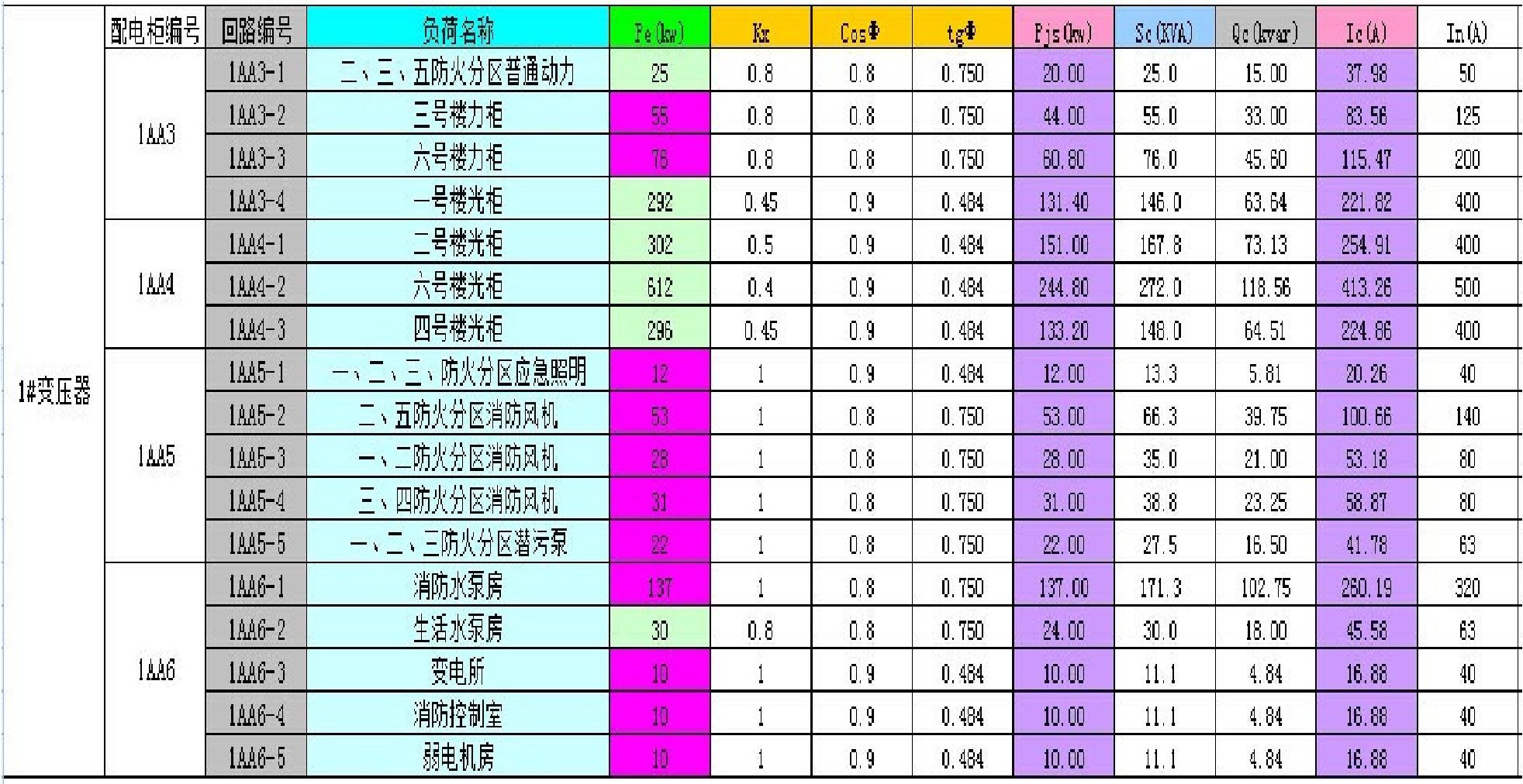 电机房负荷怎么样查看
