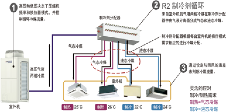 三菱电机房间制热怎么样