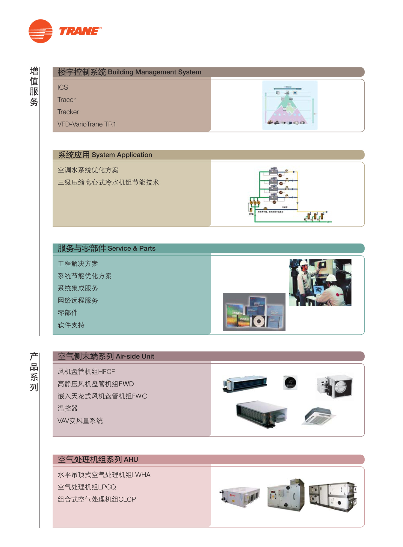 特灵3匹机房空调怎么样