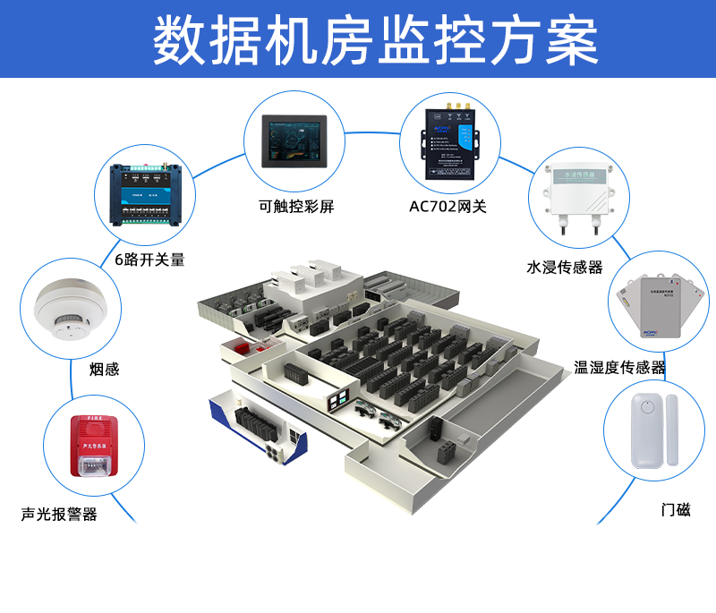 机房动力环境监控怎么样