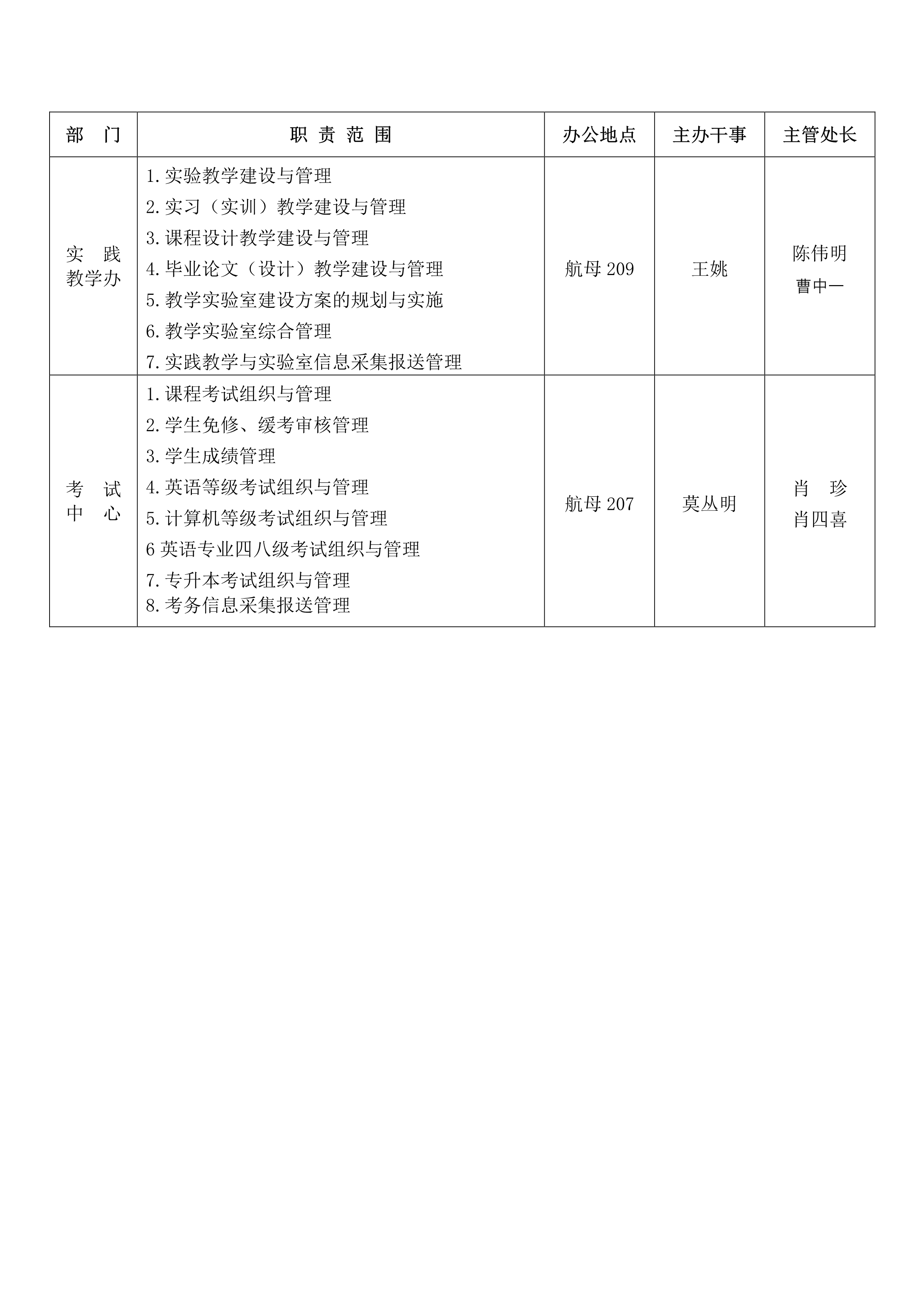 在教务处管理机房怎么样
